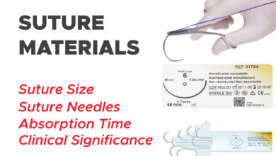 Suture Materials: Suture Size, Absorption Time, Suture Needles and Clinical Significance 99 Suture Materials: Suture Size, Absorption Time, Suture Needles and Clinical Significance